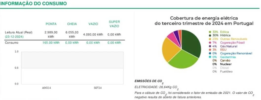 Resumo da Fatura Plenitude