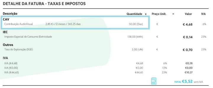 Taxas e impostos de uma fatura MEO Energia