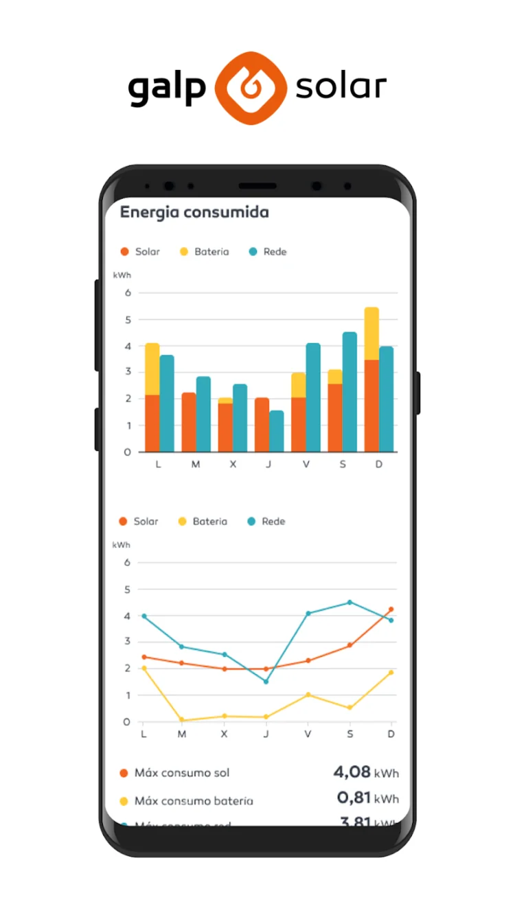 App da Galp Solar