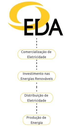 EDA Empresa