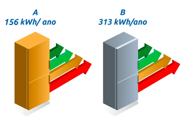 Eficiência energética