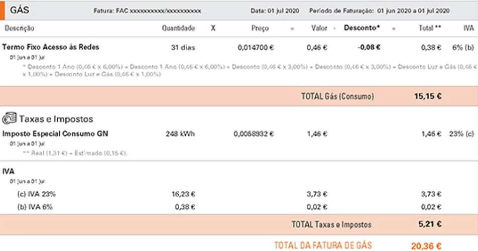 Detalhes de faturação Endesa (gás natural)