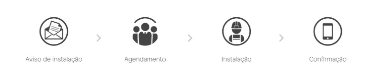 Contadores Inteligentes