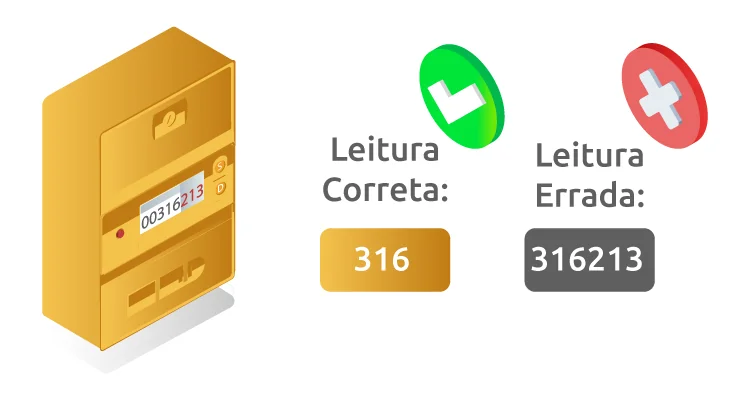 Comunicar leituras