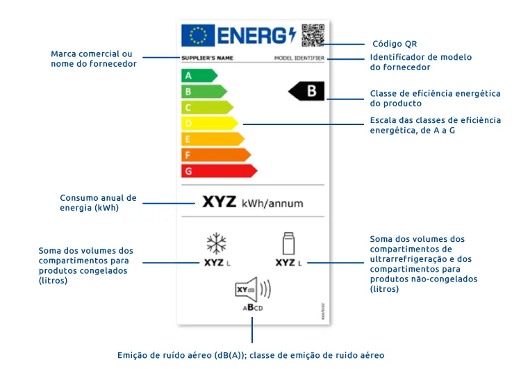 Nova etiqueta energética