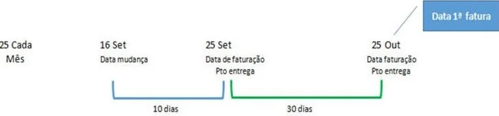 Primeira fatura MEO Energia
