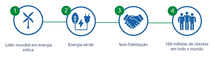 esquema iberdrola