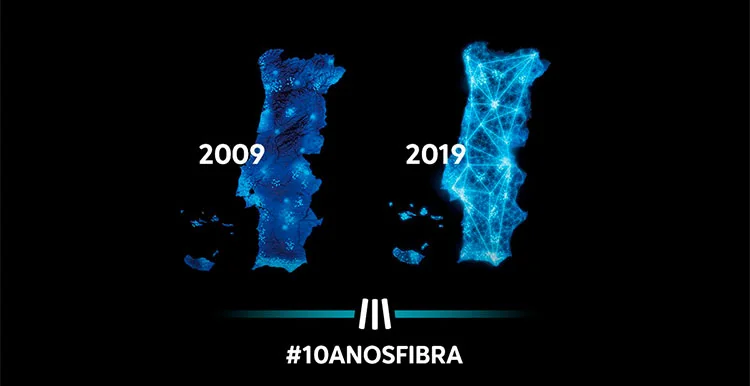 Evolução da cobertura MEO em Portugal