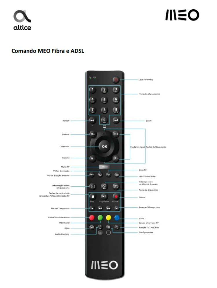 manual comando meo adsl fibra