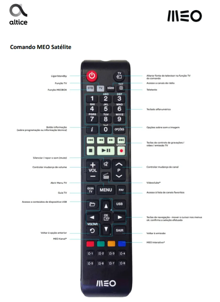 manual comando meo satelite