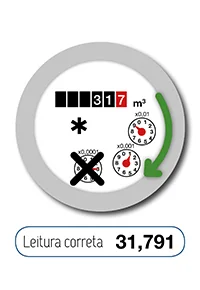 Tipo de contador de água