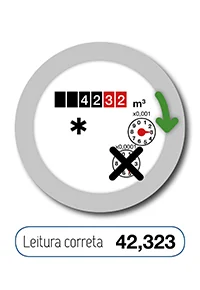 Tipo de contador de água