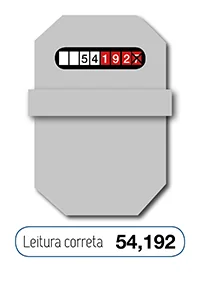 Tipo de contador de água